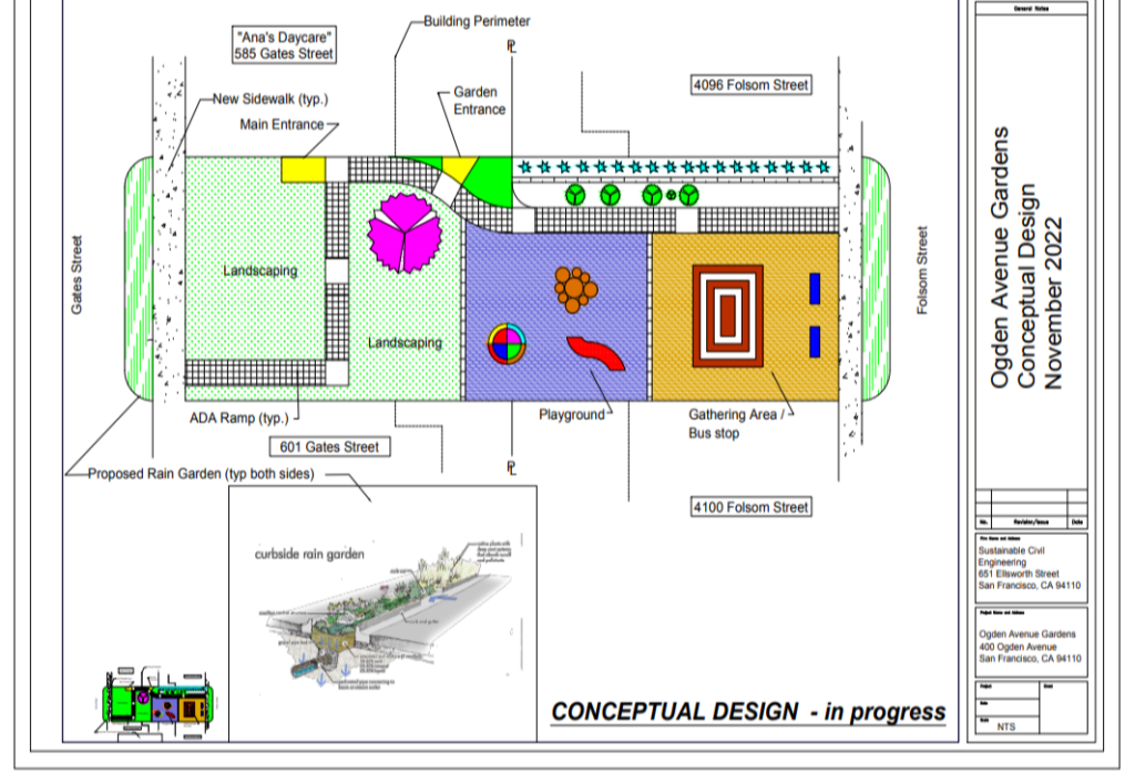 Ogden Avenue Conceptual Design