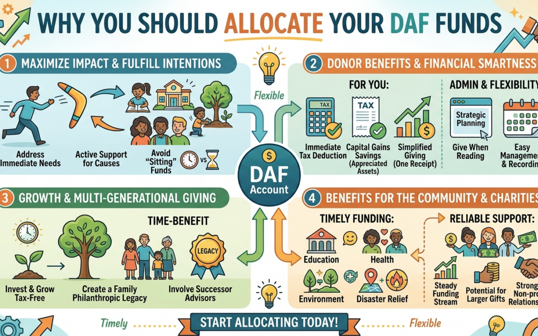 Why You Should Allocate Your DAF Funds